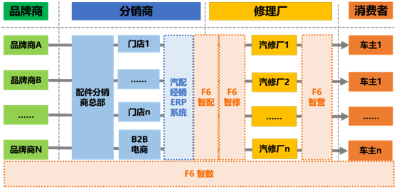 F6智修2.png